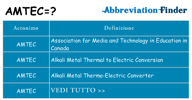 Che cosa significa l'acronimo amtec