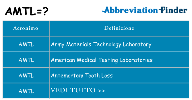 Che cosa significa l'acronimo amtl