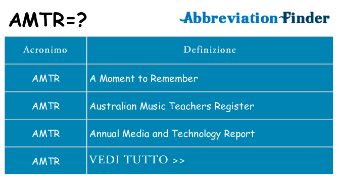 Che cosa significa l'acronimo amtr