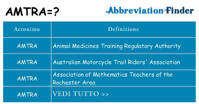 Che cosa significa l'acronimo amtra