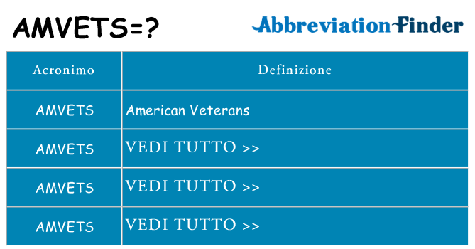 Che cosa significa l'acronimo amvets