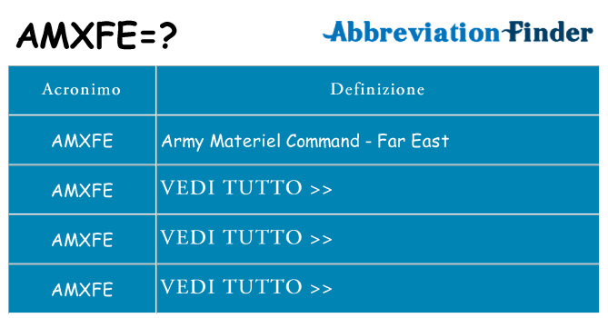 Che cosa significa l'acronimo amxfe