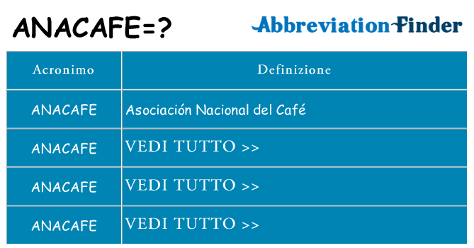 Che cosa significa l'acronimo anacafe