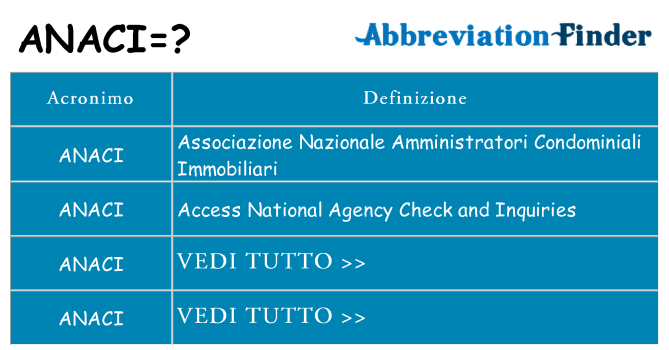 Che cosa significa l'acronimo anaci