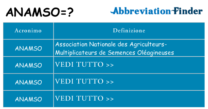 Che cosa significa l'acronimo anamso