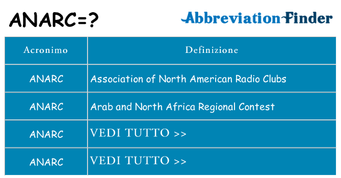 Che cosa significa l'acronimo anarc
