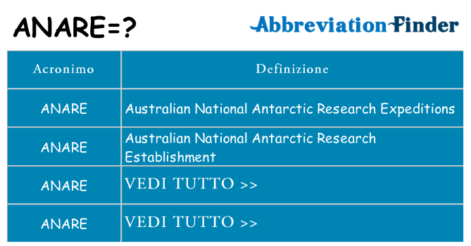 Che cosa significa l'acronimo anare