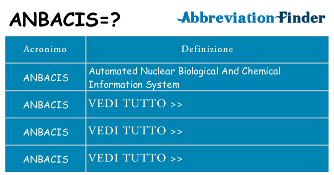 Che cosa significa l'acronimo anbacis