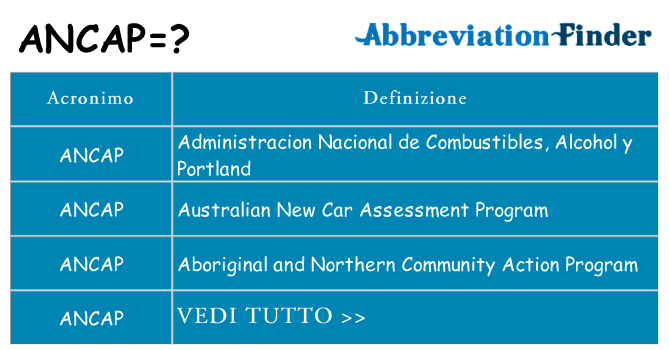 Che cosa significa l'acronimo ancap