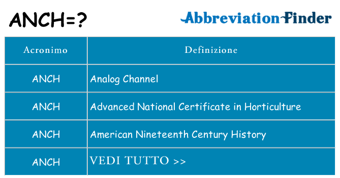 Che cosa significa l'acronimo anch
