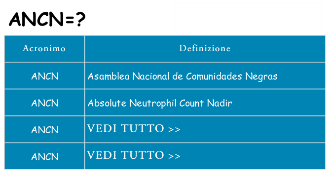 Che cosa significa l'acronimo ancn