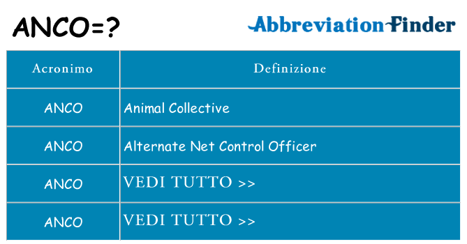Che cosa significa l'acronimo anco