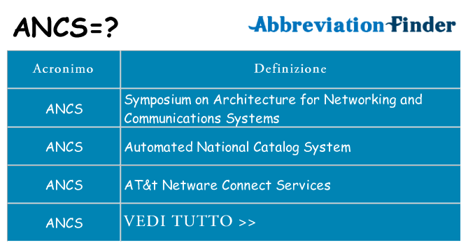 Che cosa significa l'acronimo ancs