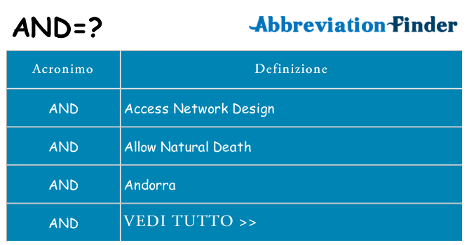 Che cosa significa l'acronimo and