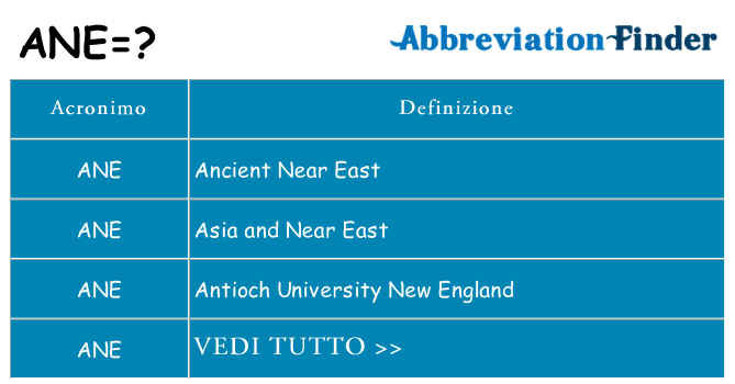 Che cosa significa l'acronimo ane