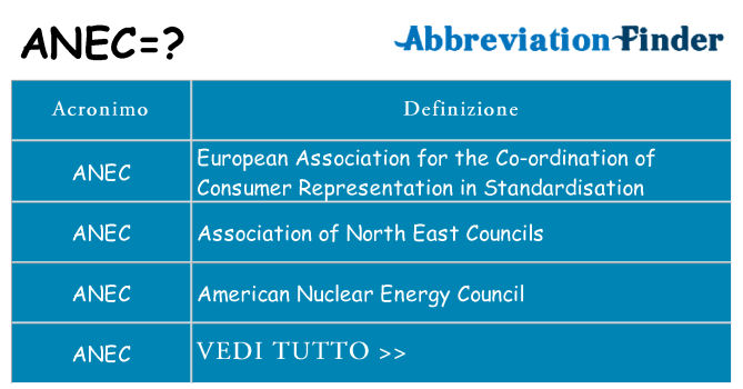 Che cosa significa l'acronimo anec