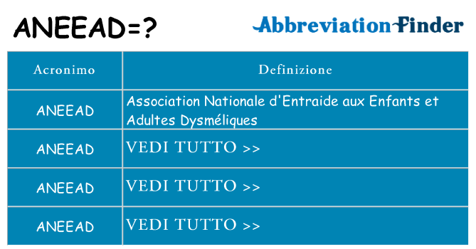 Che cosa significa l'acronimo aneead