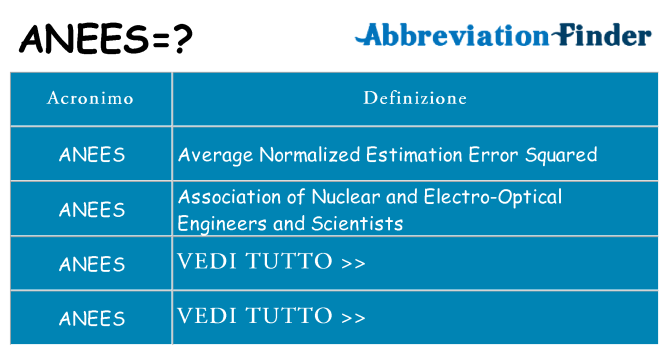 Che cosa significa l'acronimo anees