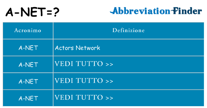 Che cosa significa l'acronimo a-net