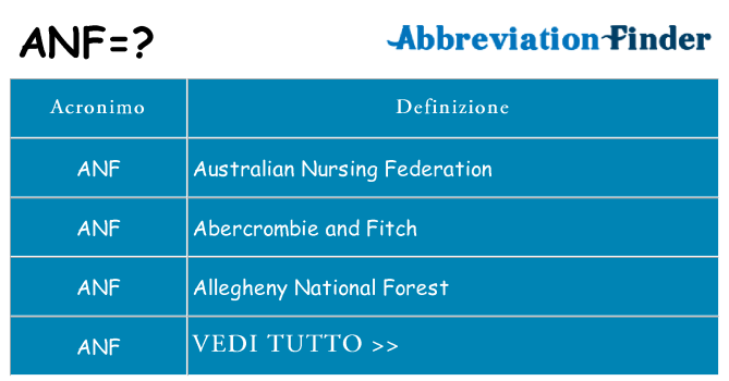 Che cosa significa l'acronimo anf