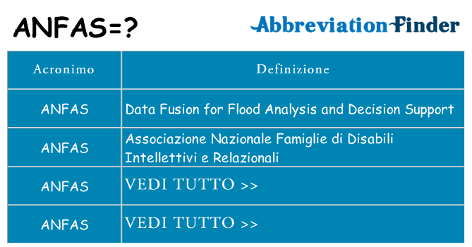 Che cosa significa l'acronimo anfas