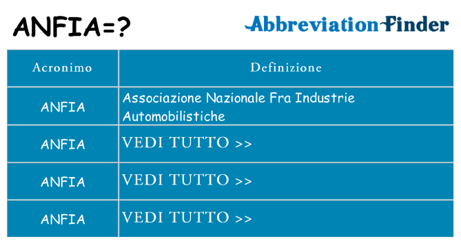 Che cosa significa l'acronimo anfia