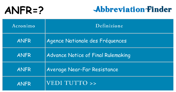 Che cosa significa l'acronimo anfr