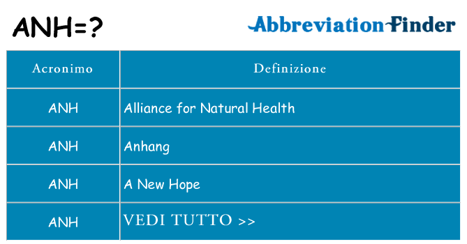 Che cosa significa l'acronimo anh