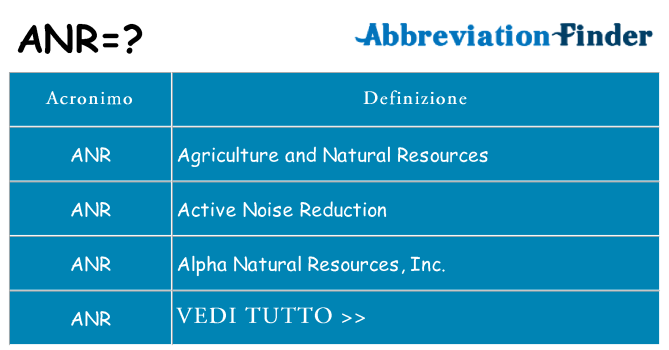 Che cosa significa l'acronimo anr