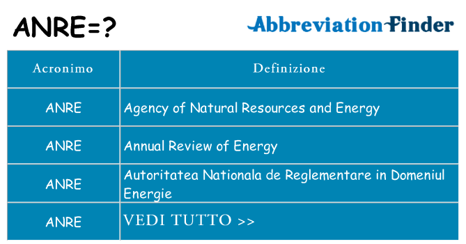 Che cosa significa l'acronimo anre