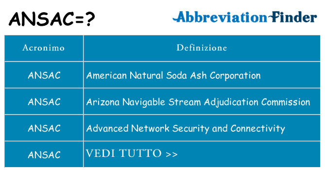 Che cosa significa l'acronimo ansac