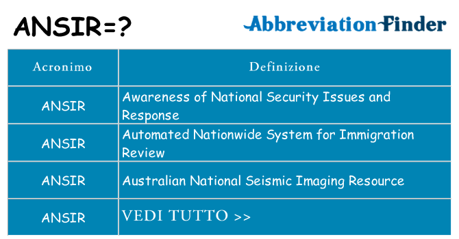 Che cosa significa l'acronimo ansir