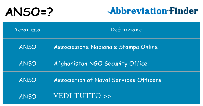 Che cosa significa l'acronimo anso
