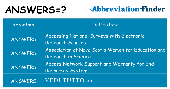 Che cosa significa l'acronimo answers