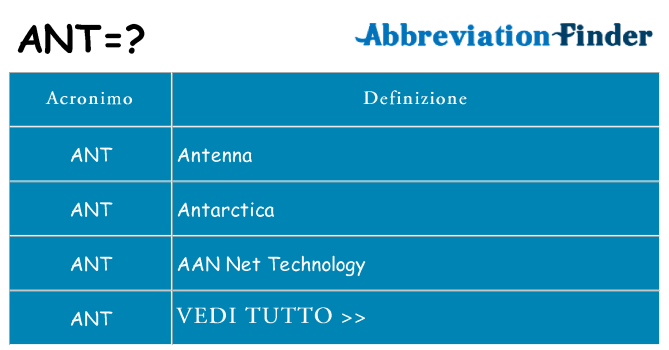Che cosa significa l'acronimo ant
