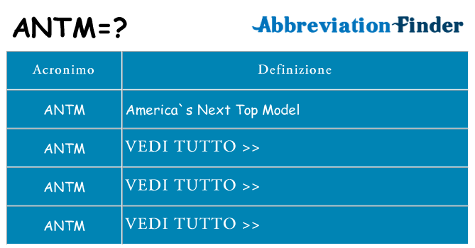 Che cosa significa l'acronimo antm