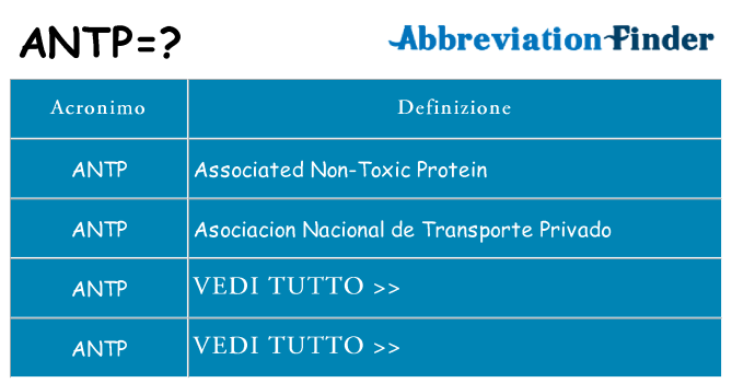 Che cosa significa l'acronimo antp