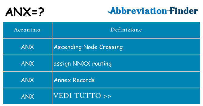 Che cosa significa l'acronimo anx
