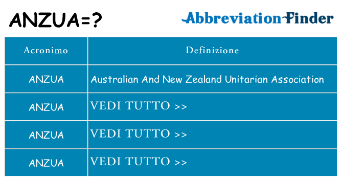 Che cosa significa l'acronimo anzua