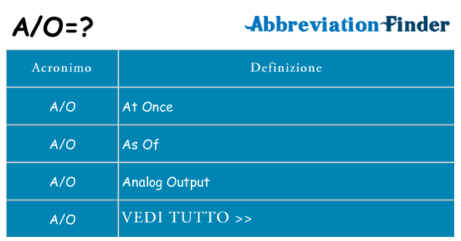 Che cosa significa l'acronimo ao