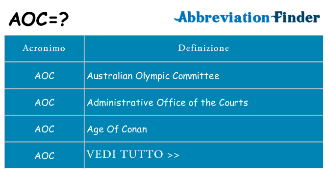 Che cosa significa l'acronimo aoc