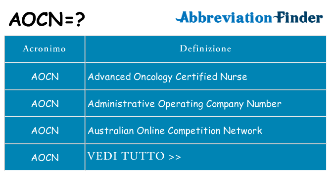 Che cosa significa l'acronimo aocn