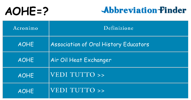 Che cosa significa l'acronimo aohe