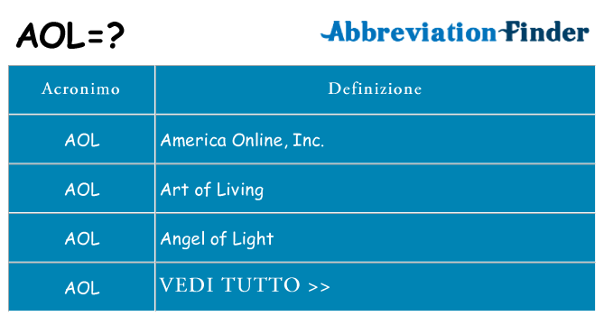 Che cosa significa l'acronimo aol