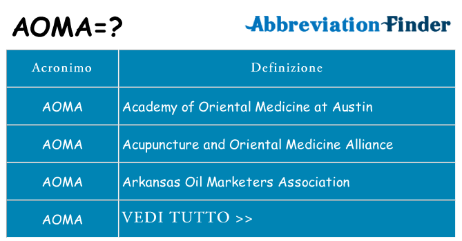 Che cosa significa l'acronimo aoma