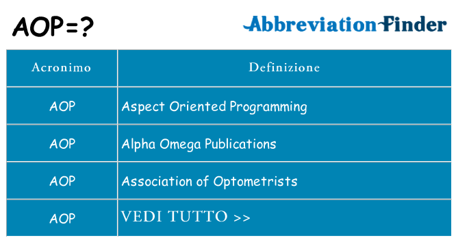 Che cosa significa l'acronimo aop
