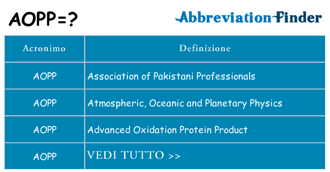 Che cosa significa l'acronimo aopp