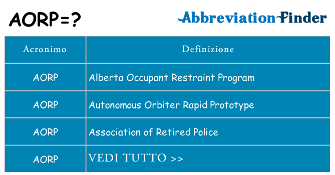 Che cosa significa l'acronimo aorp