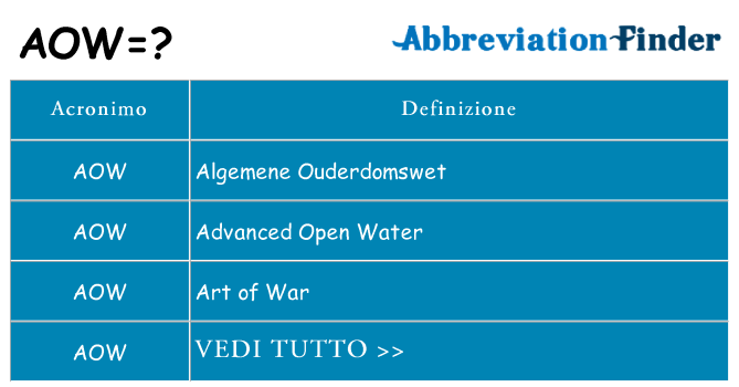 Che cosa significa l'acronimo aow
