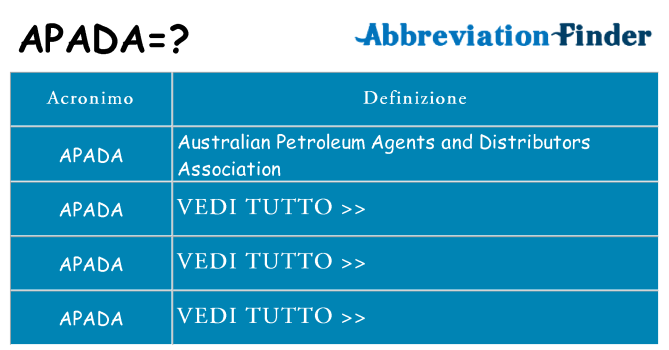 Che cosa significa l'acronimo apada